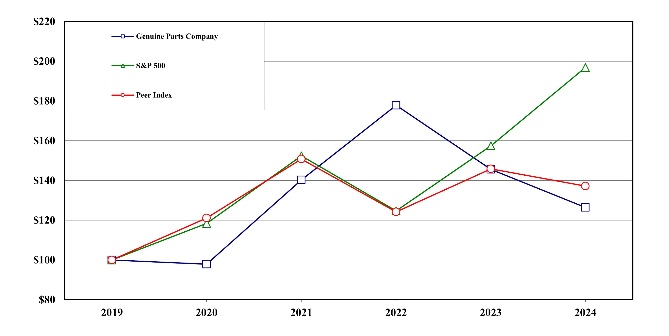 Stock Performance Chart - Item 5.jpg