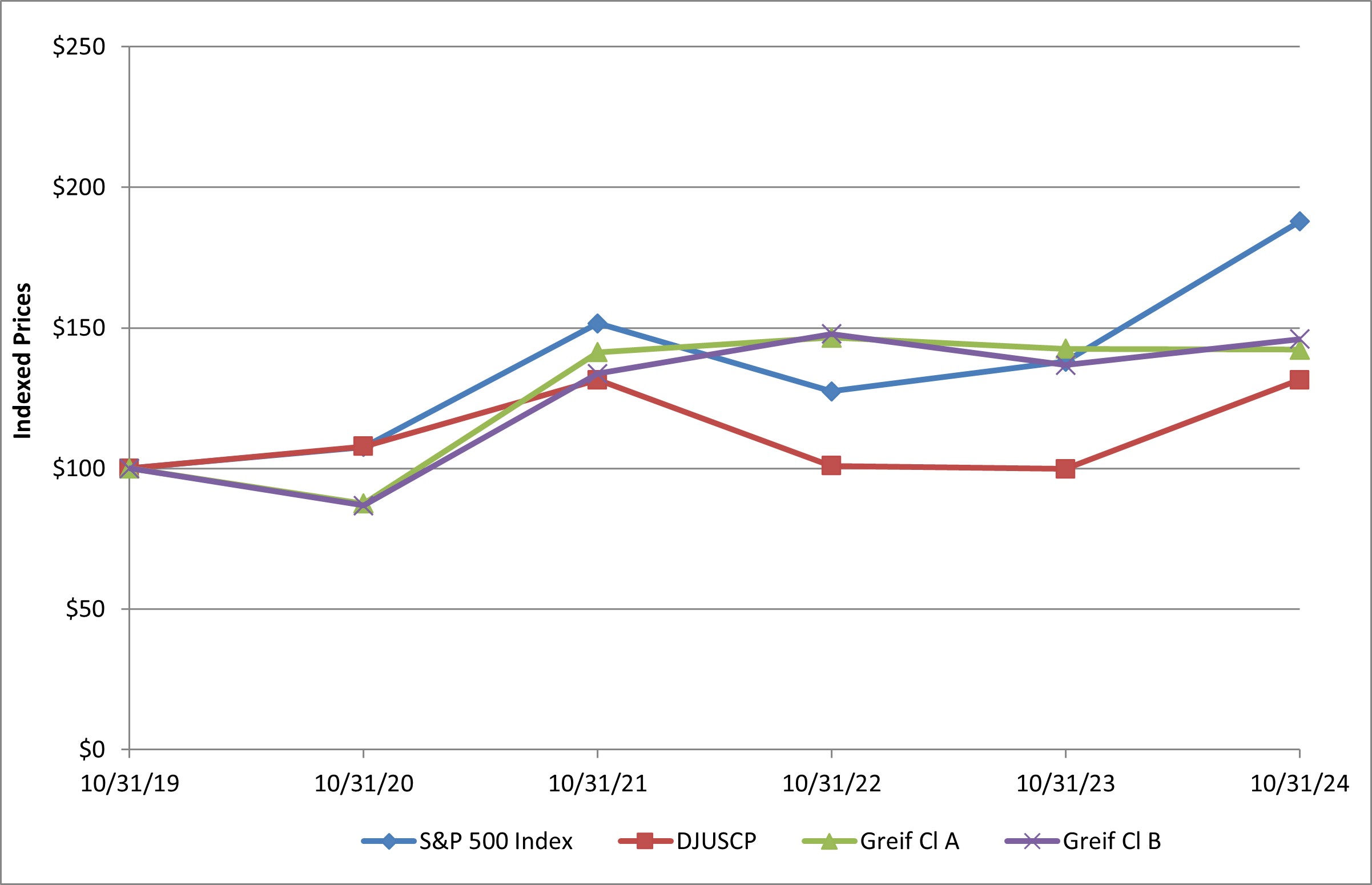 2024 Performance Graph.jpg