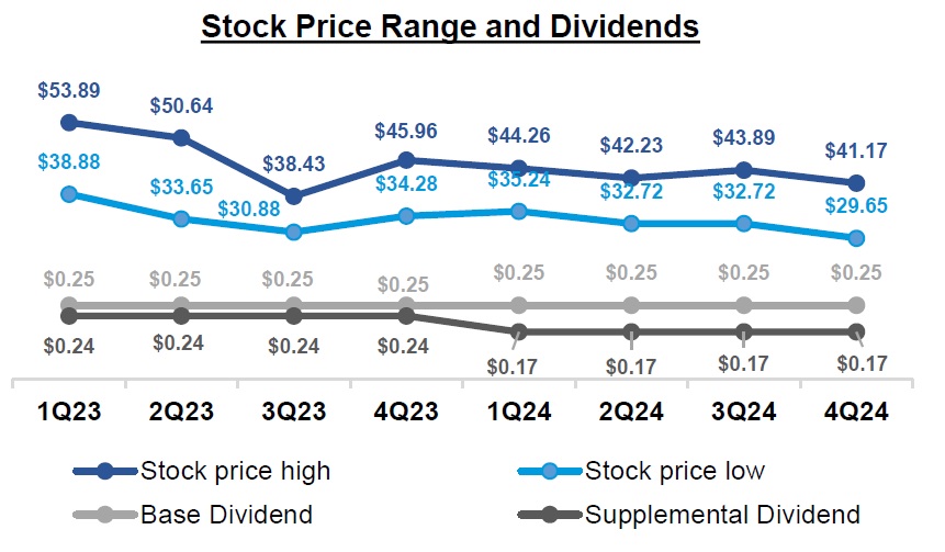 Stock Price.jpg