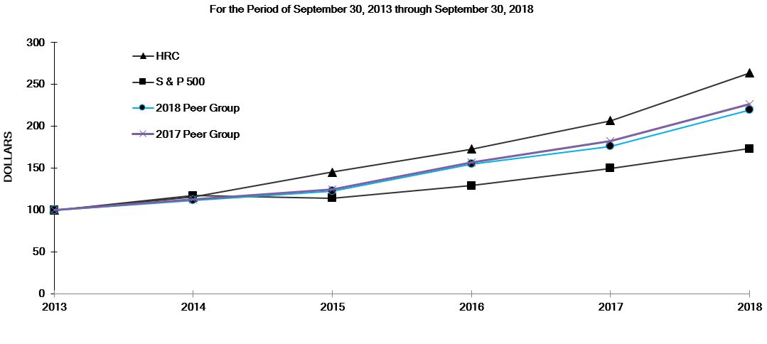 fy18stockperformancegrapha02.jpg