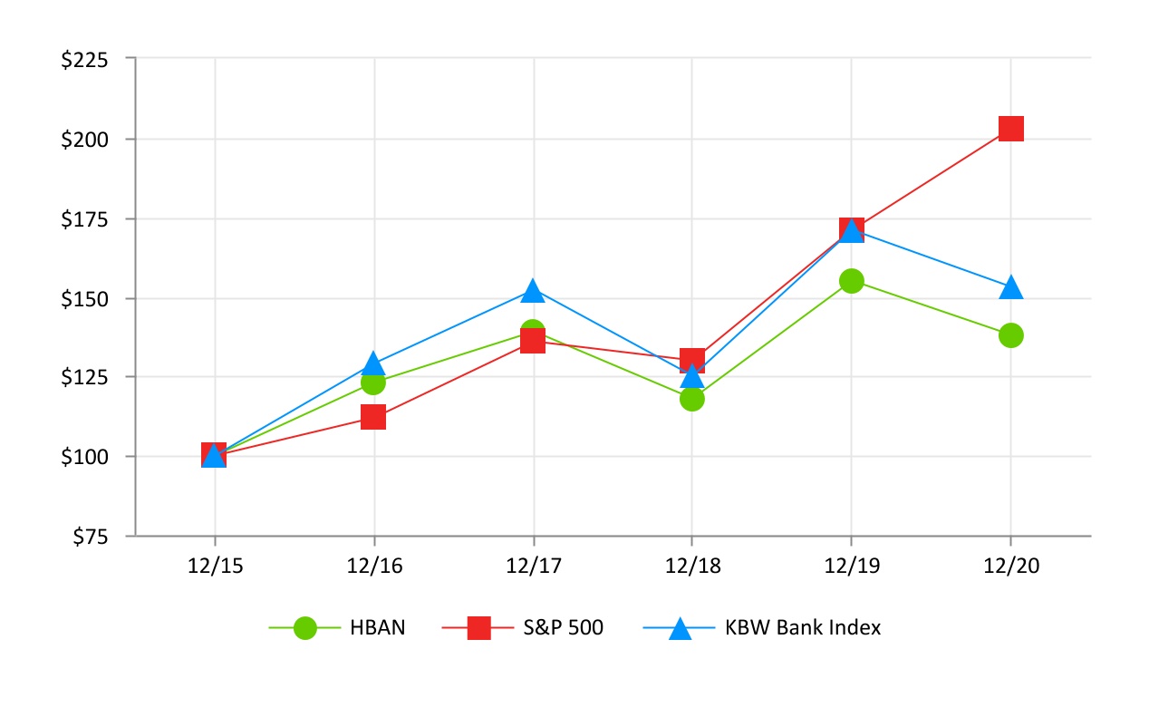 hban-20201231_g2.jpg