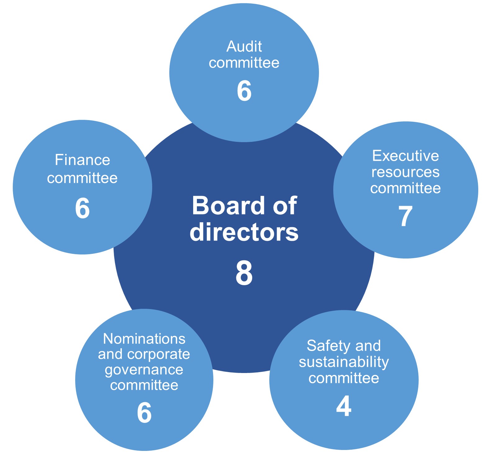 Graphic - Number of meetings (English) (jpeg for wdesk)EF.jpg V2.jpg