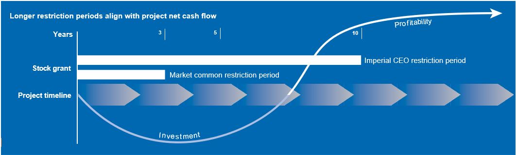 Picture - Long restriction periods.jpg