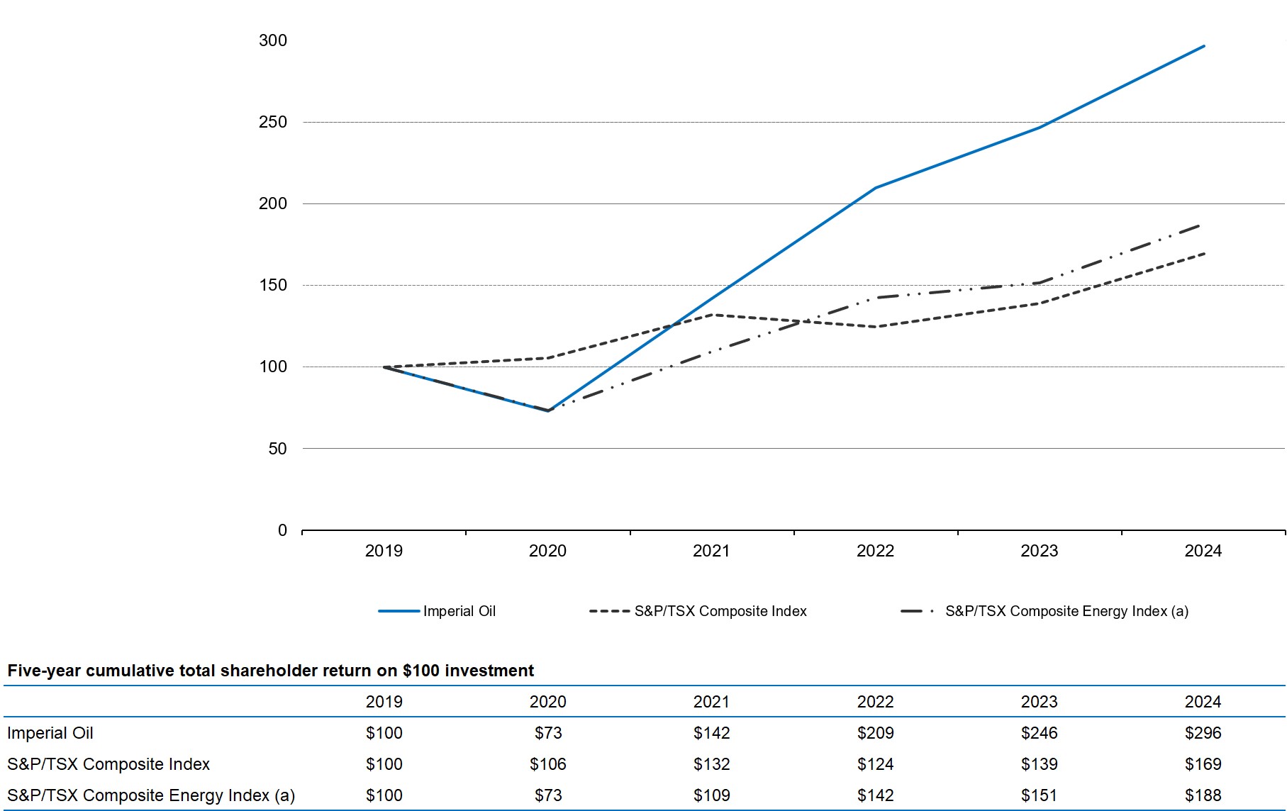 IOL 2019-2024 Perf Graph fv.jpg