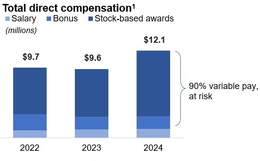 CEO 2024 TDC graph v5.jpg