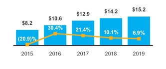 chart26_ccg5yropincome.jpg