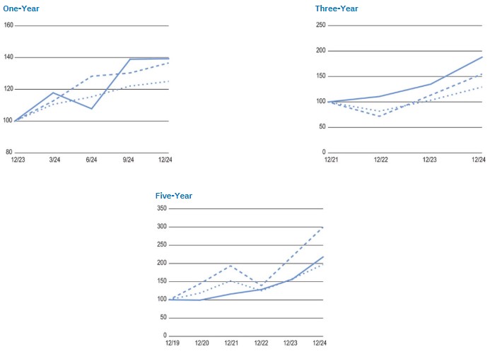 RDG data_TM graphs_ALL.jpg