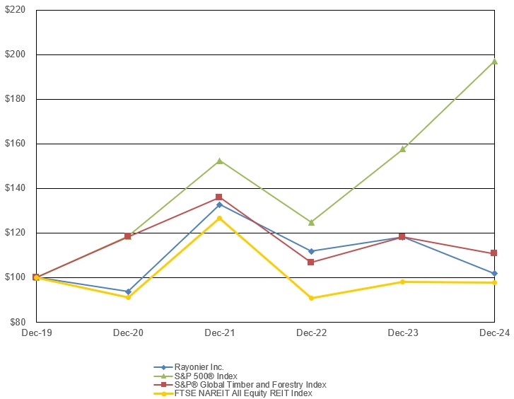 Stock Performance Graph 2.jpg