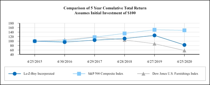 chart-2ee5ab3e934057e1ae7.jpg