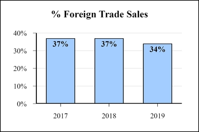 chart-73d7510cae8e54e0b5d.jpg