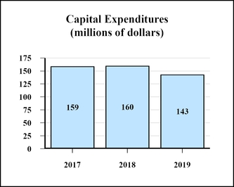 chart-8fa152d5f5ae57f7a4e.jpg