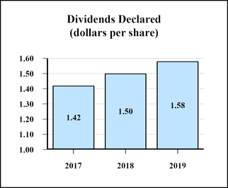 chart-c2ea9f31fa1455559f1.jpg