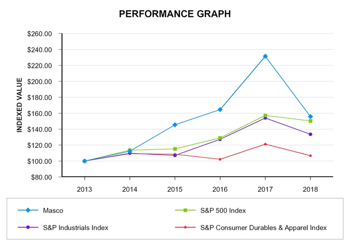 chart-527a5212cc1d5ef3ab7.jpg