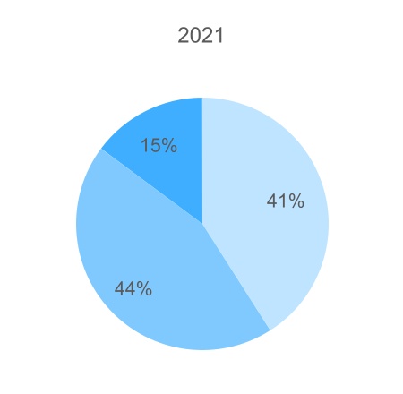 mcd-20221231_g8.jpg