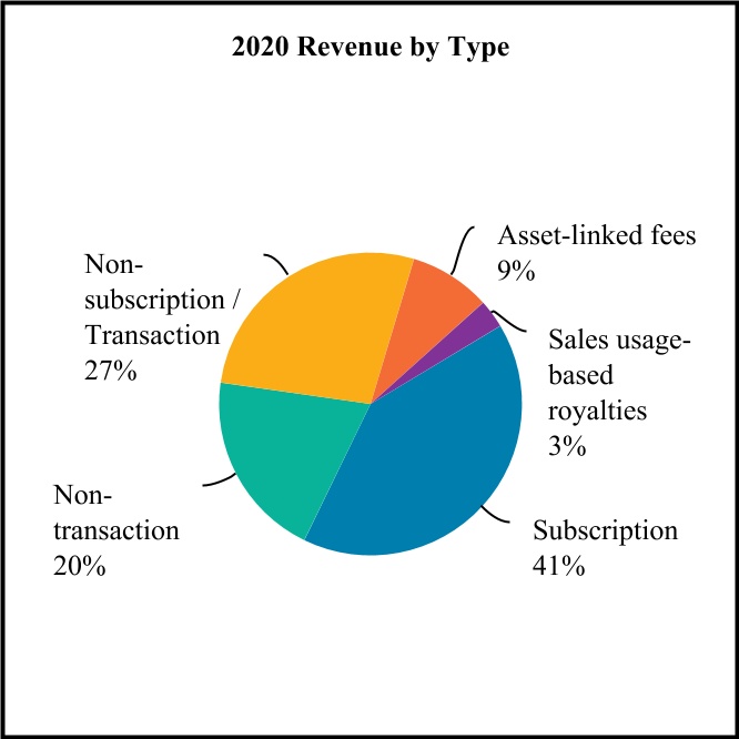 spgi-20201231_g4.jpg