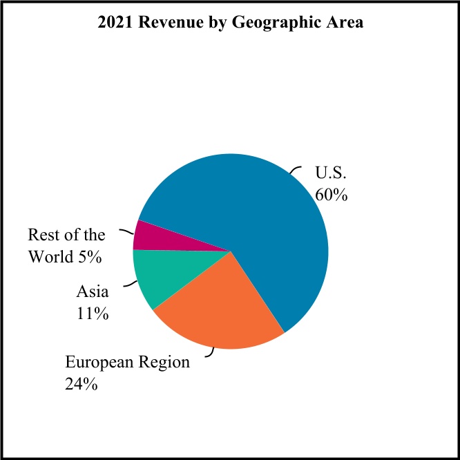 spgi-20211231_g5.jpg