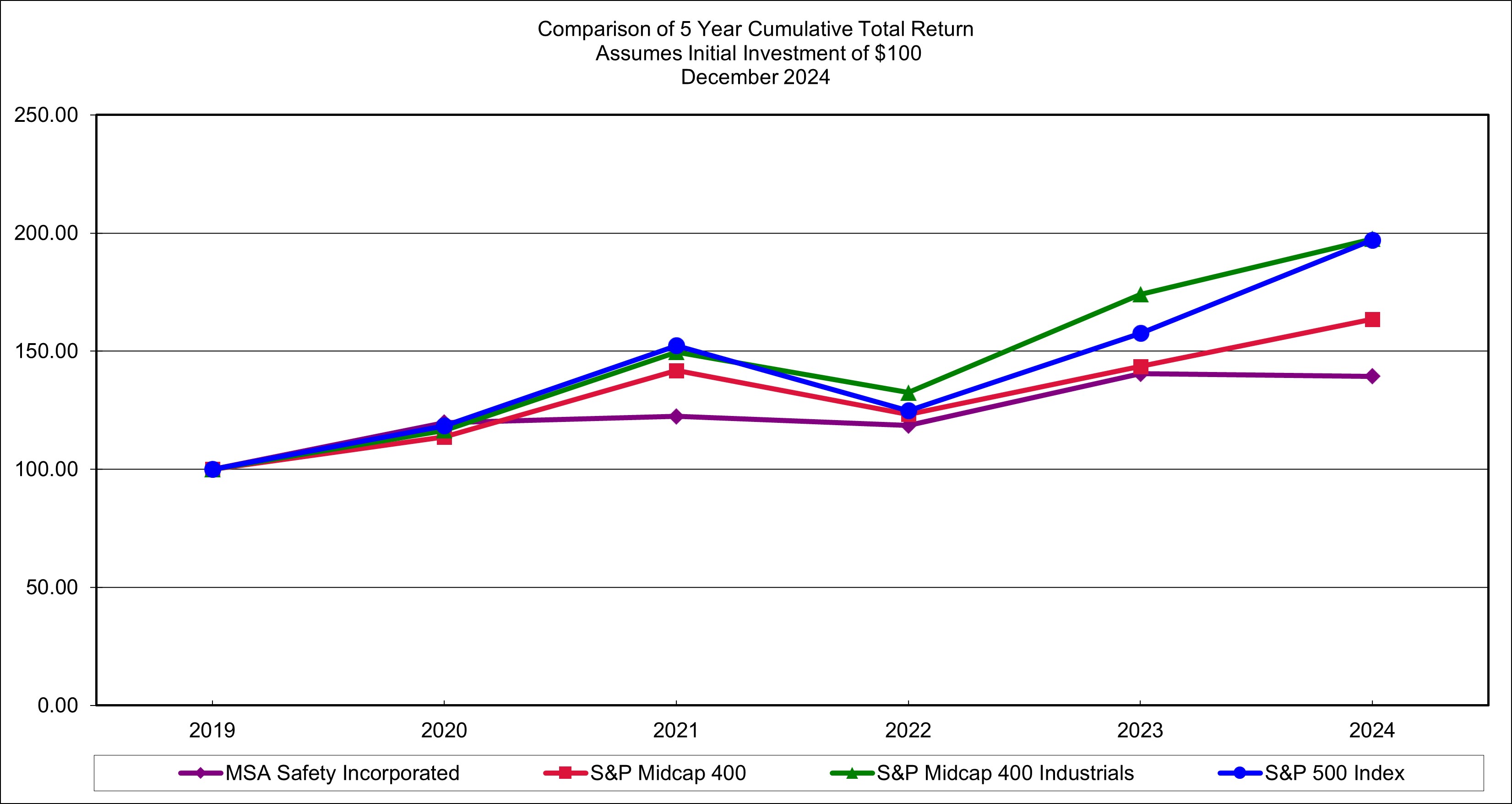 Cumulative Total Return table 2024.jpg