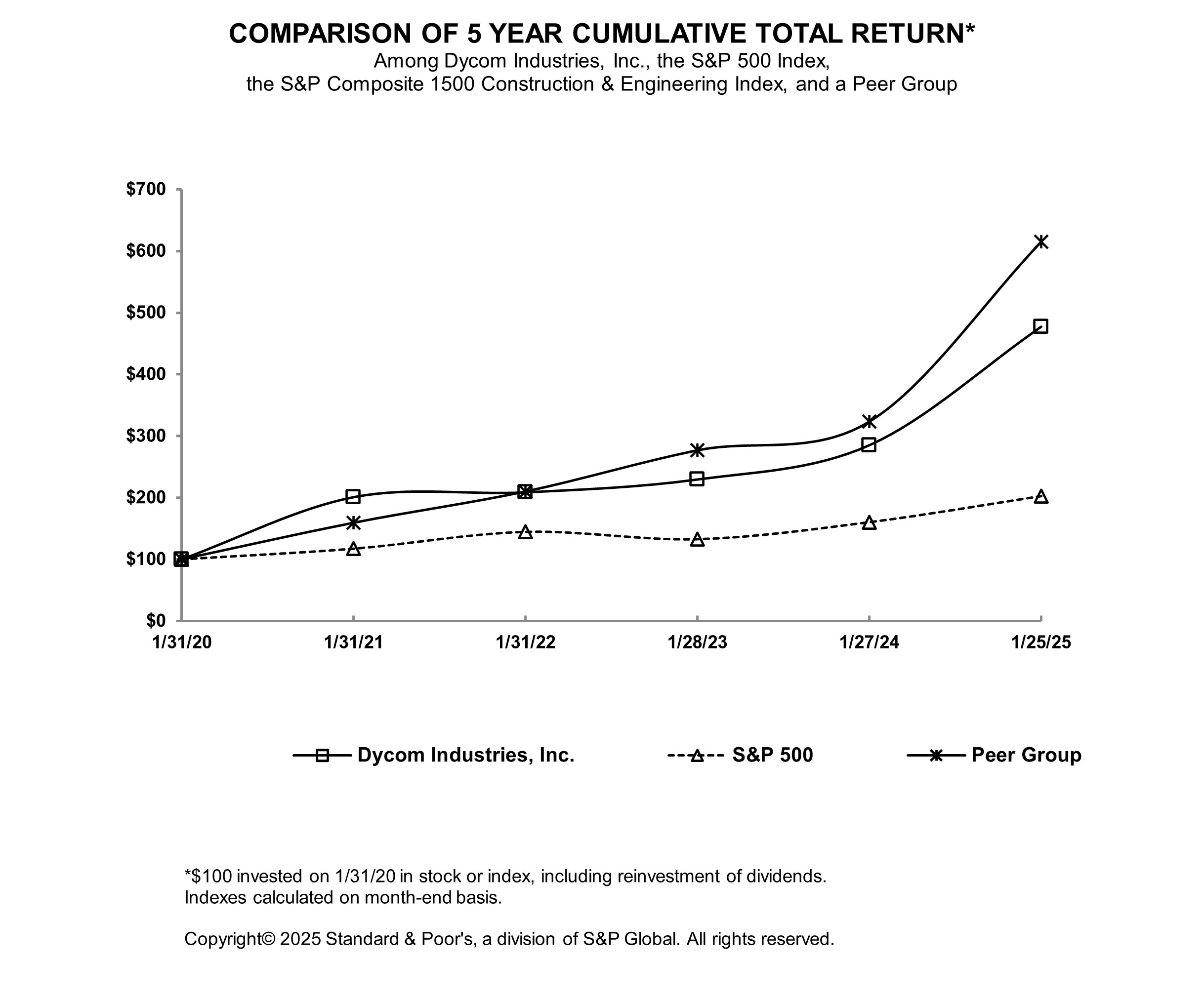 DY2025 - Performance Graph.jpg