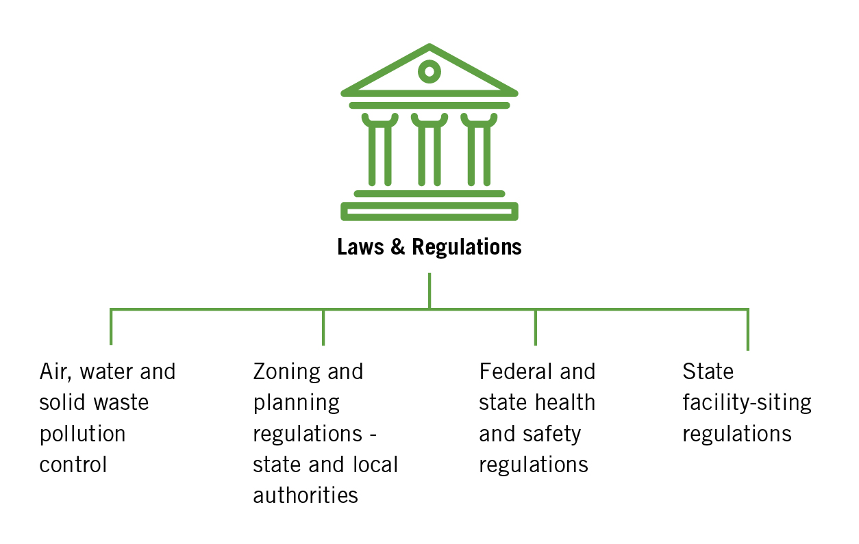 Governmental Matters (10-k_graphics-05).jpg