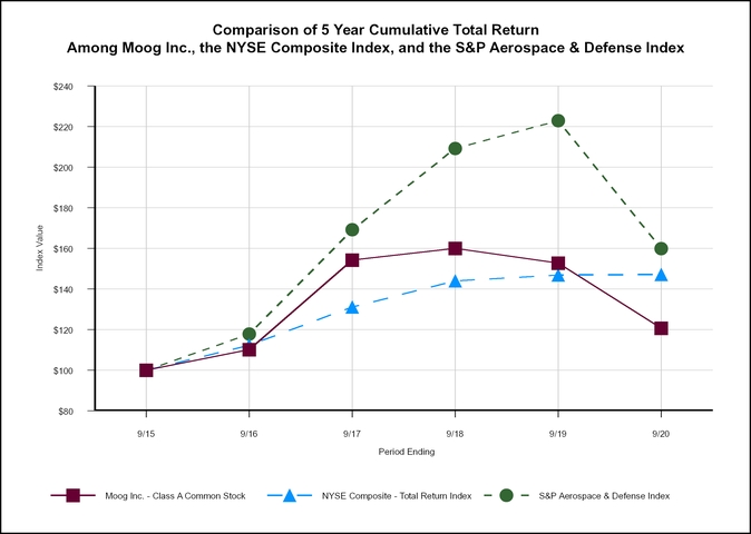 chart-0c22b5093b255cb19a5.jpg