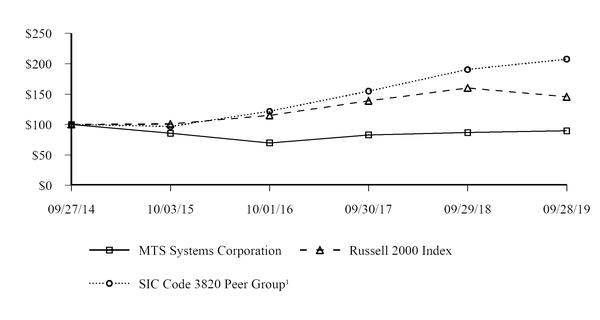 chart-c0c74cd84854562cad9.jpg