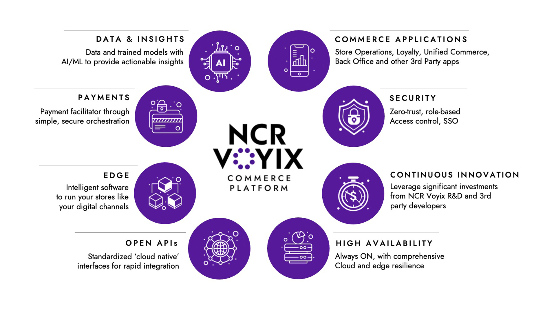 2024_02_NCR Voyix Commerce Platform NEW.jpg