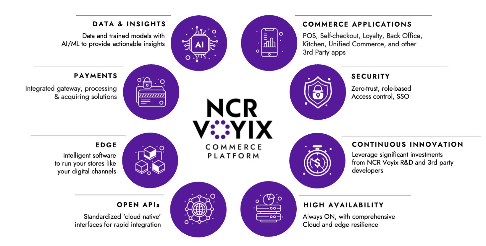 Voyix Platform-Graphic (2).jpg