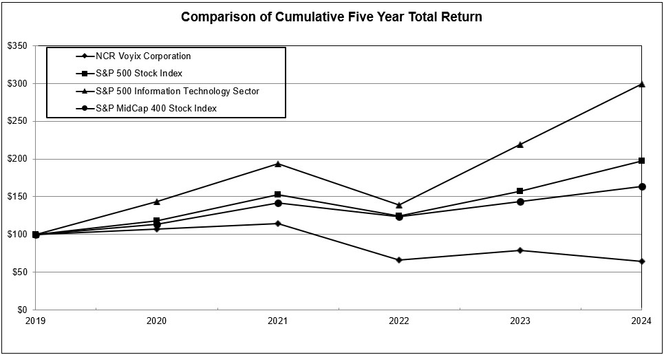 VYX Stock Performance Graph.jpg