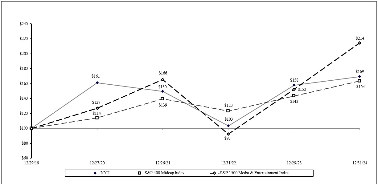 Performance Presentation Chart.jpg