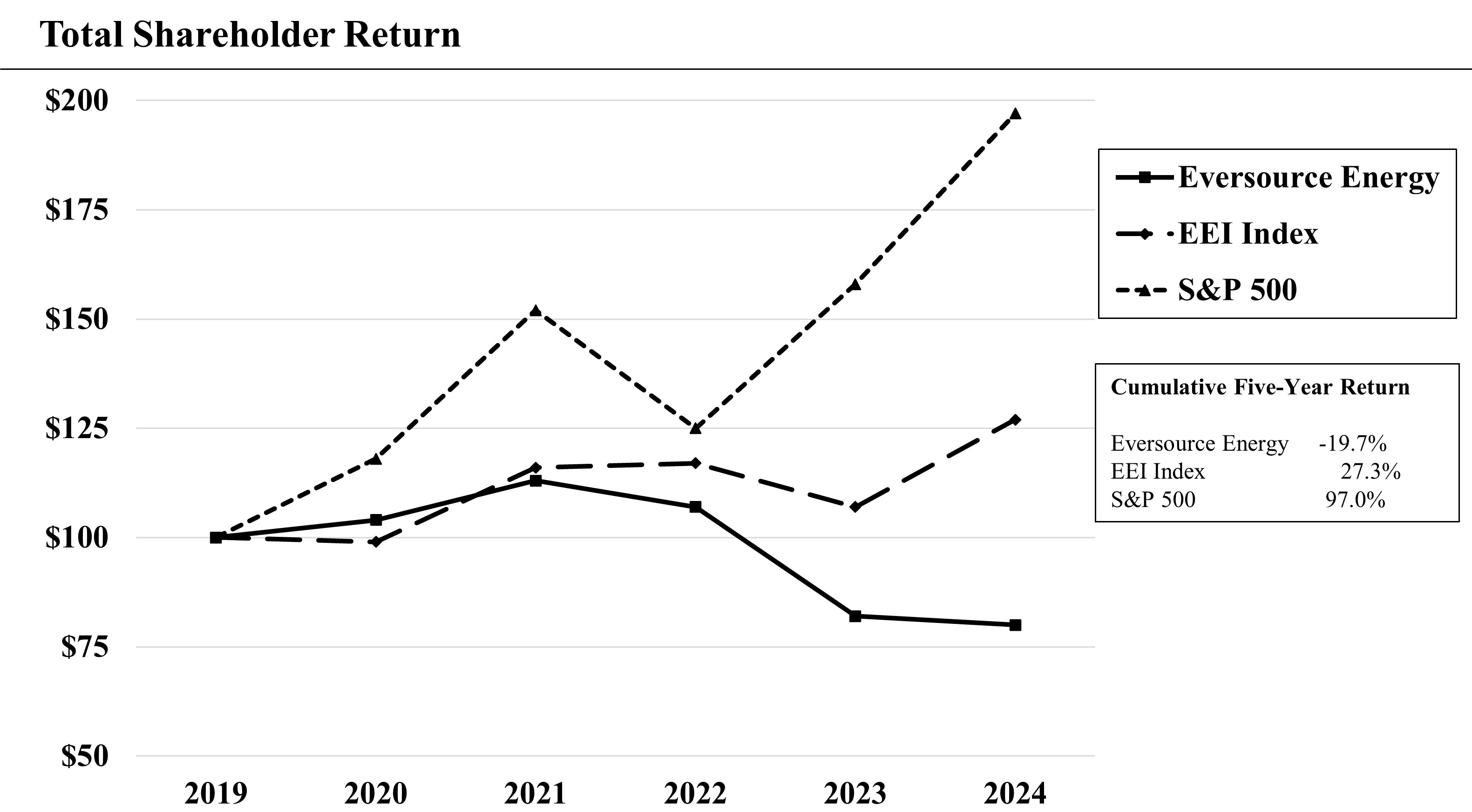 A6a - TSR 5 Yr Graph.jpg