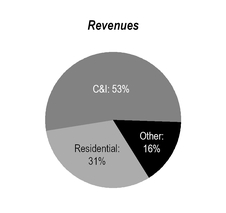 electricrevenue2019.jpg