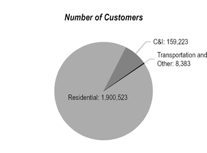 gascustomers2019.jpg