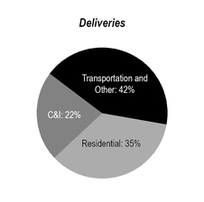 gasdeliveries2019.jpg