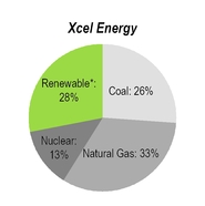 xcelenergymix2019.jpg