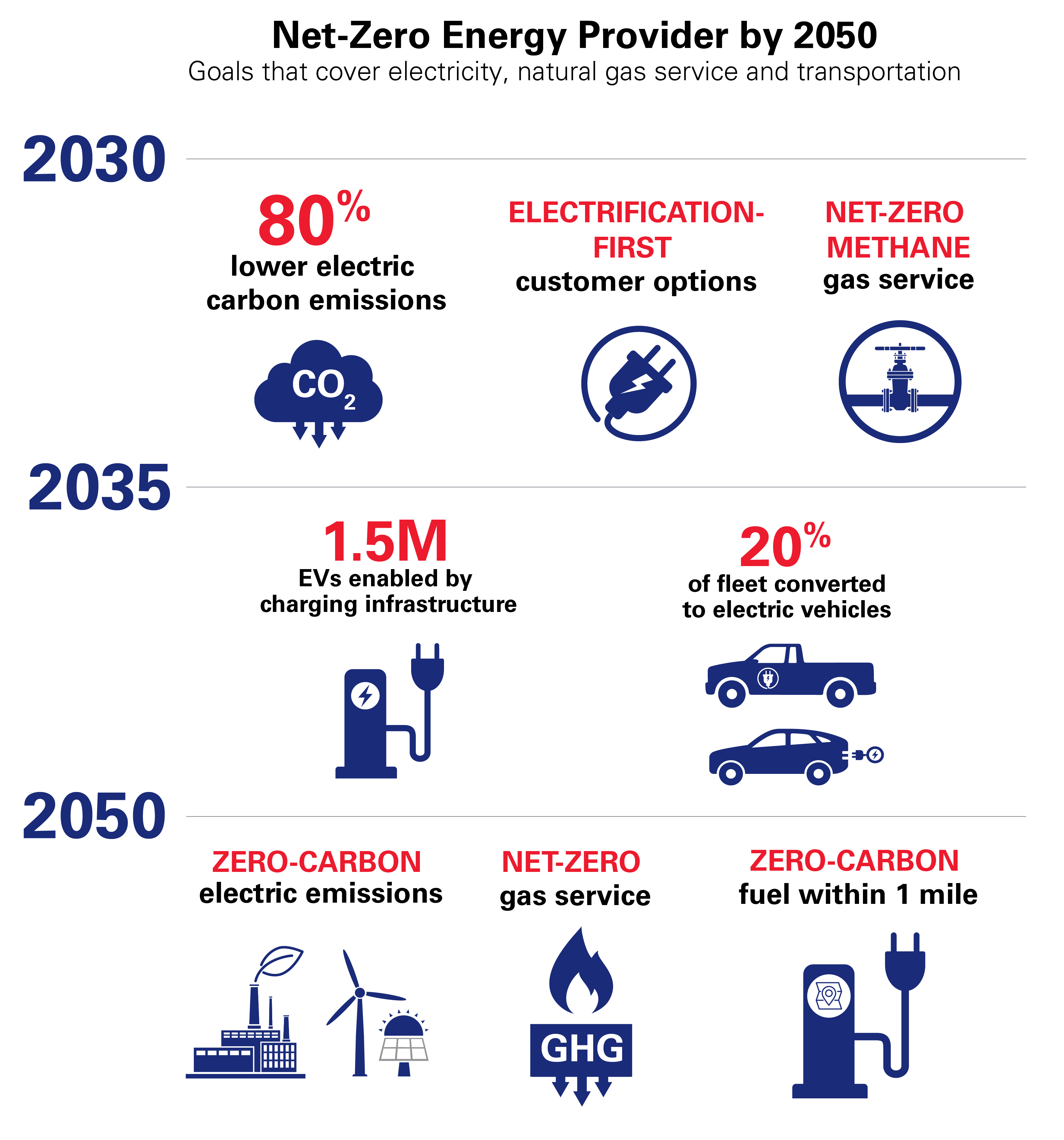 Clean Energy Vision Graphic-2024.jpg