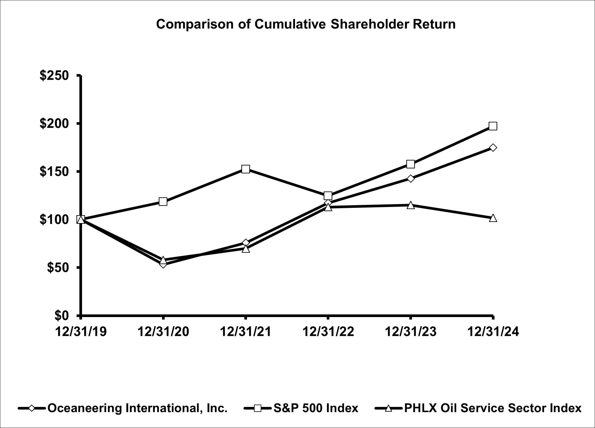 Stock Performance Graph 2024.jpg