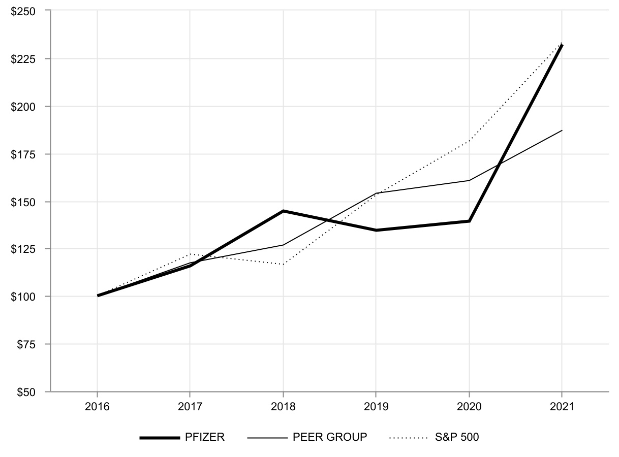 pfe-20211231_g4.jpg