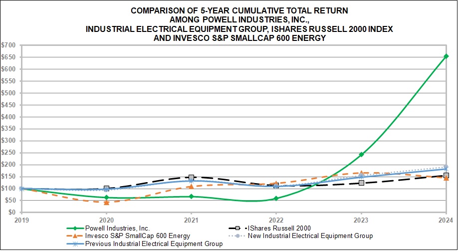 2024 Performance Graph.jpg