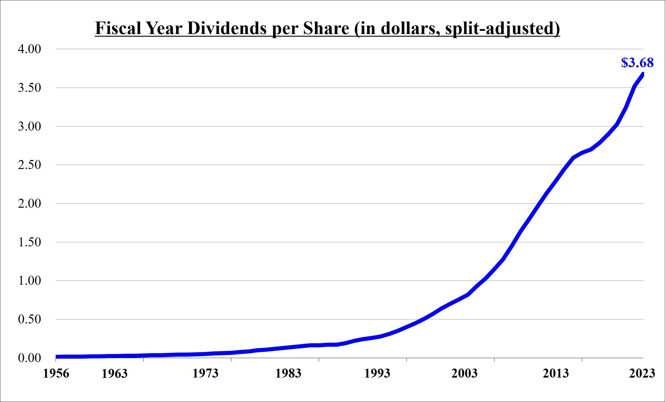 Dividend History_07.13.2023.jpg