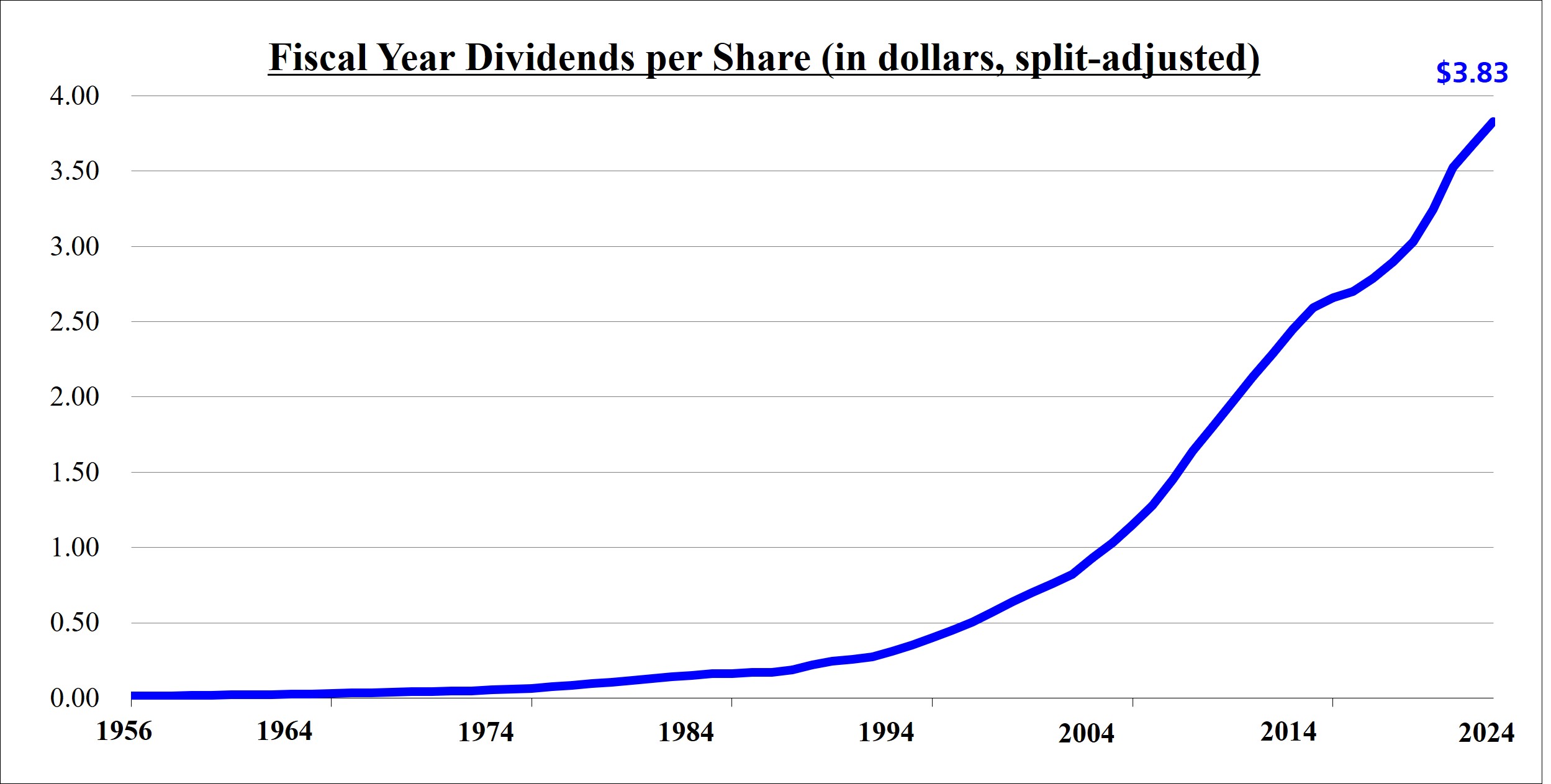 DividendPerShare_07.jpg