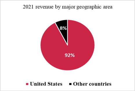 Graphic