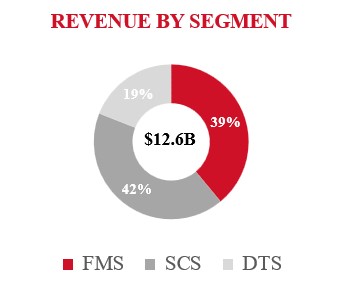 2024 Revenue by Segment.jpg