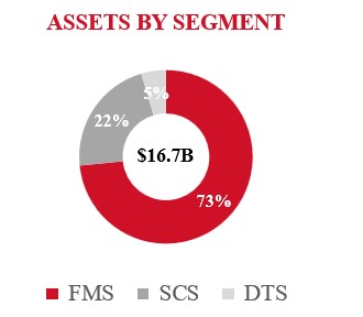 2024 Assets by Segment.jpg