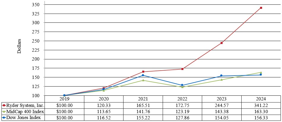 Performance Graph 2024.jpg