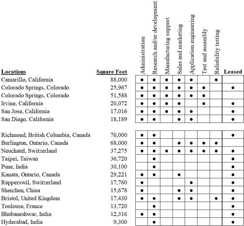 smtc-20230129_g1.jpg