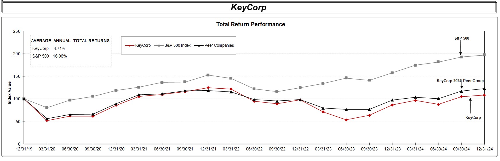 2024 Total Returns graph .jpg