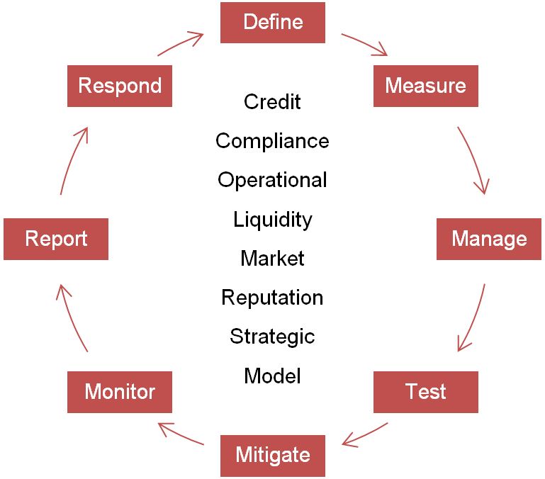 riskcyclea04.jpg