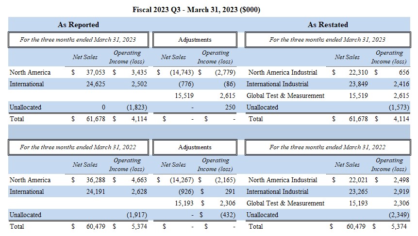 Q3 A Rounding.jpg