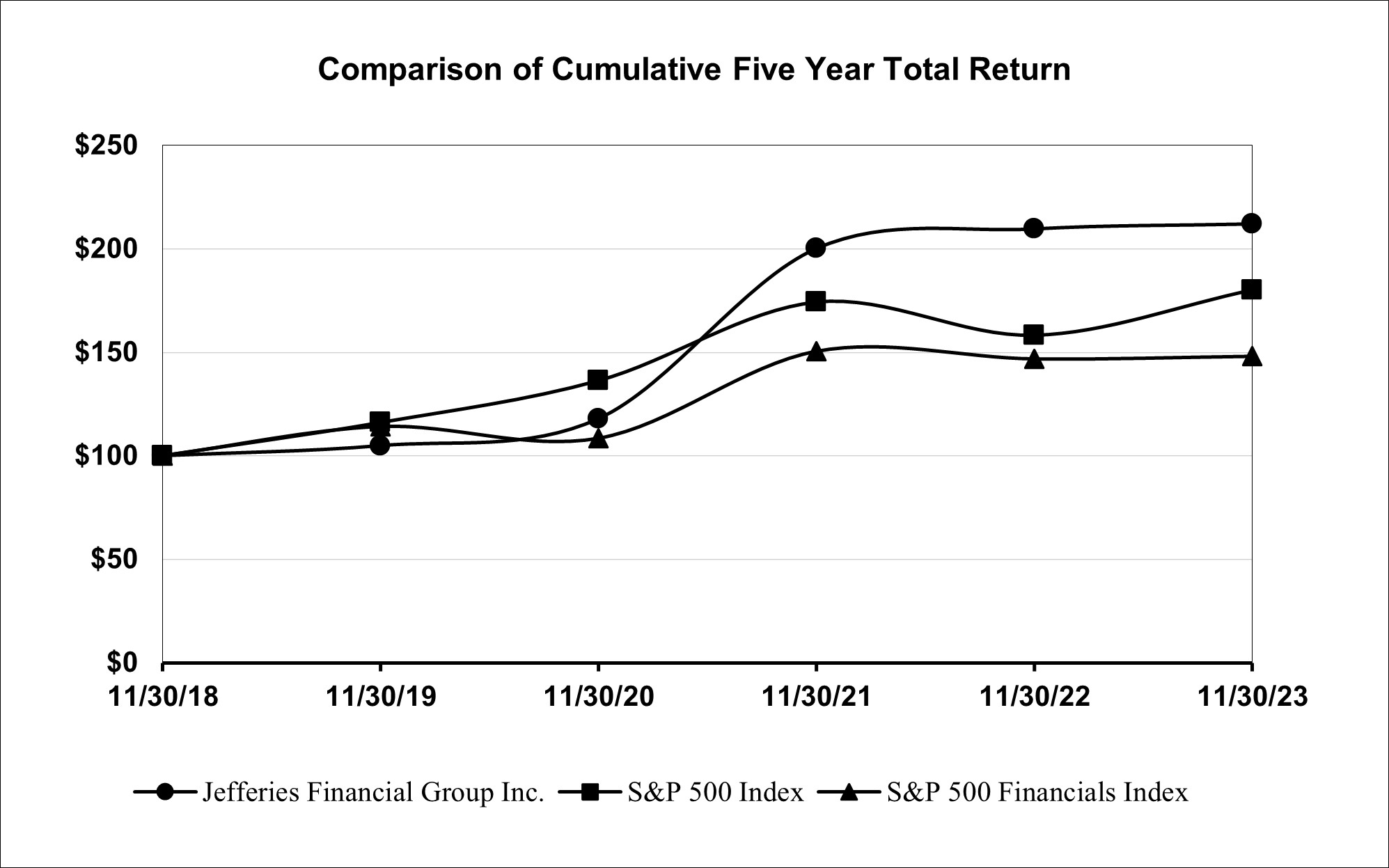 FIVE YEAR CHART.jpg