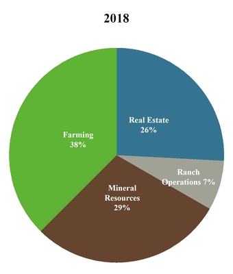 chart-d7497c4051605b9b8b9a10.jpg